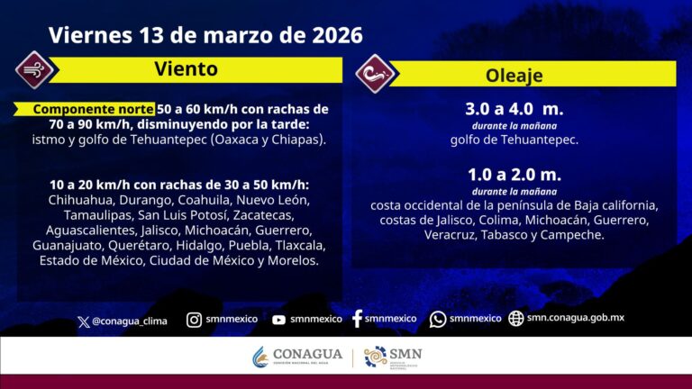 Lluvias y viento golpean varios estados a partir de este viernes