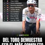 Isaac del Toro hoy: El ciclista mexicano termina 10 en Etapa 1 de la Tirreno-Adriático 2026