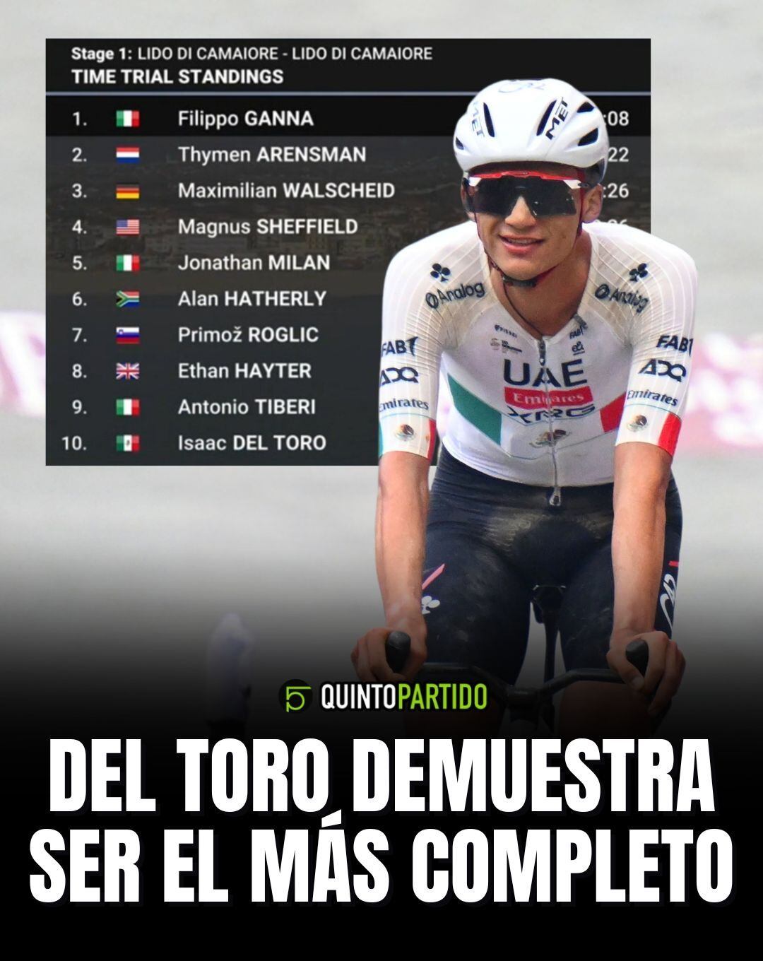 Isaac del Toro hoy: El ciclista mexicano termina 10 en Etapa 1 de la Tirreno-Adriático 2026