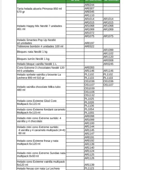 Helados contaminados