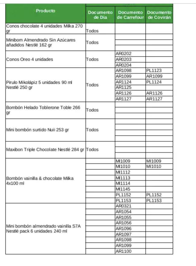 Helados contaminados