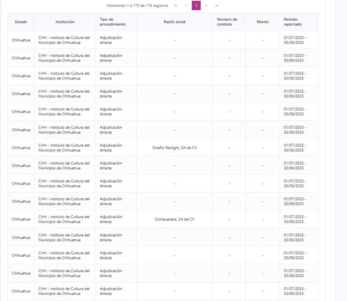 Ocultan 60% de contratos del Instituto Municipal de Cultura
