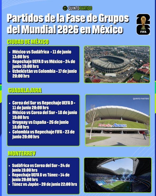 Mundial 2026: Uno a uno todos los partidos que se jugarán en Ciudad de México, Guadalajara y Monterrey.