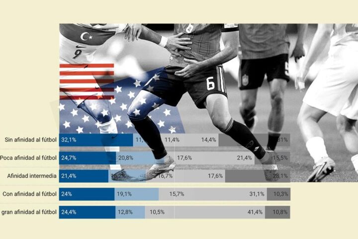 El 41% de los españoles apoya un boicot al Mundial de EEUU como respuesta a las guerras y ataques de Trump