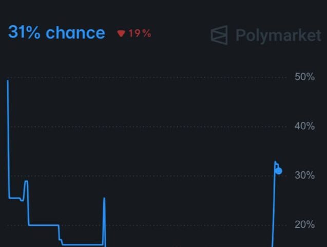 Clavicular revela su nivel de fertilidad