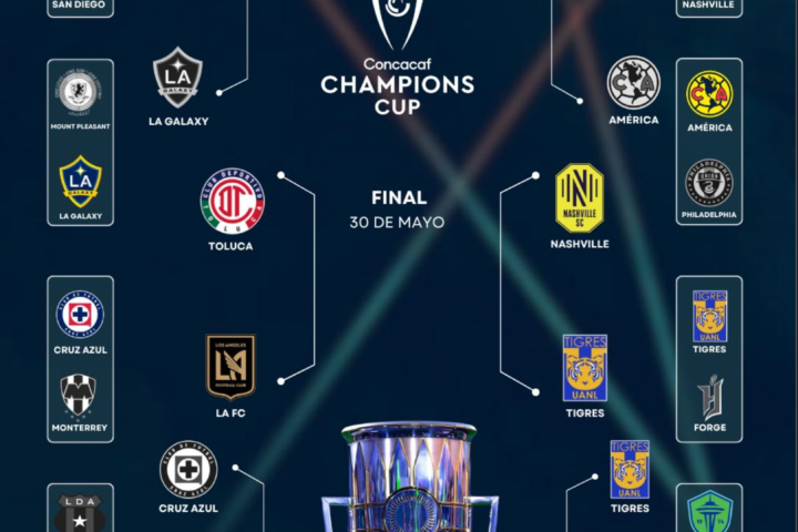 Así se jugarán las semifinales de Concachampions