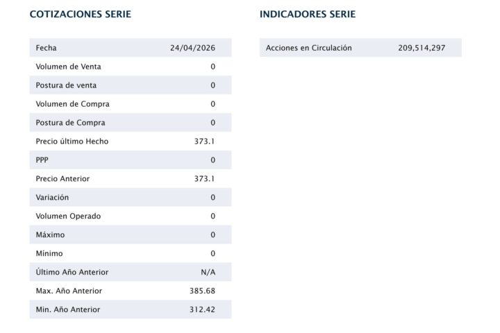 Elektra avanza en su salida de la BMV con creación de fideicomiso para comprar acciones