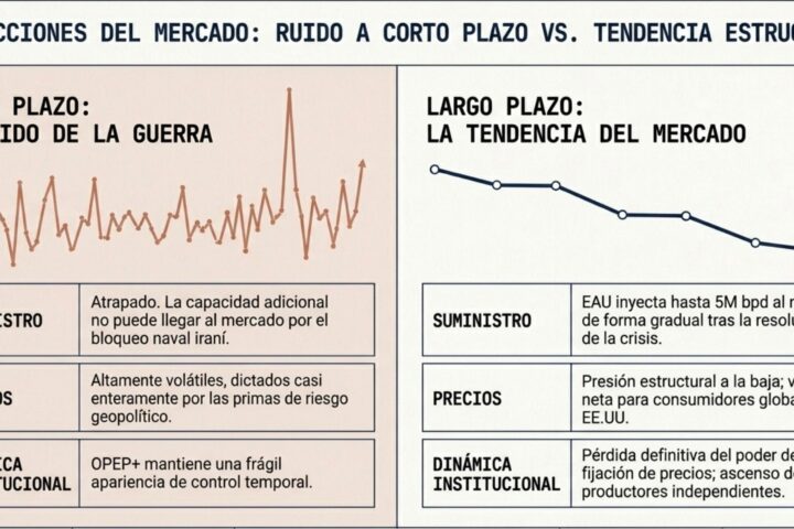 Emiratos Árabes Unidos dejará la OPEP