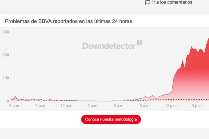 Caída BBVA