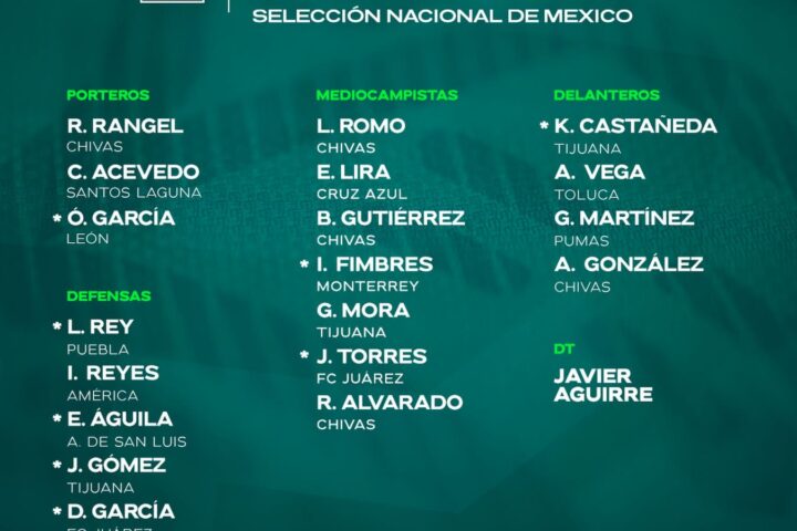 Convocatoria Selección Mexicana
