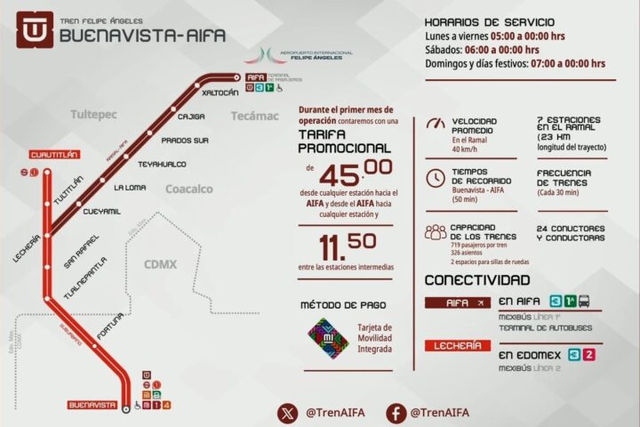 Tren Felipe Ángeles Buenavista-AIFA