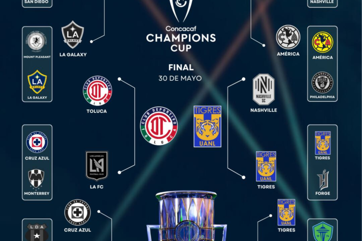 Toluca vs Tigres: ¿Cuándo y dónde ver la final de la Concachampions 2026?