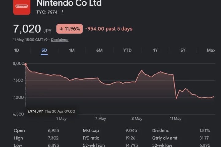 Caída de Nintendo en la bolsa