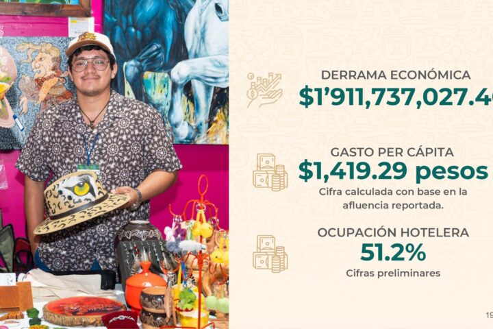 Feria Tabasco 2026 consolidó al estado como referente turístico