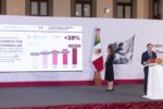 Sistema de salud pública registra repunte histórico en consultas médicas y cirugías programadas