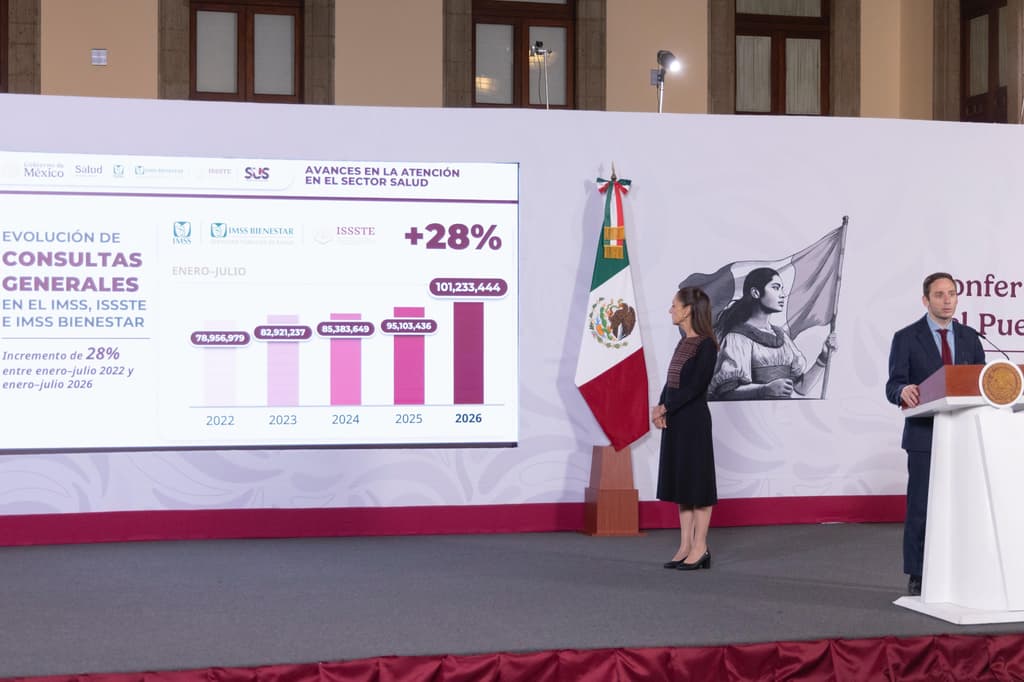 Sistema de salud pública registra repunte histórico en consultas médicas y cirugías programadas