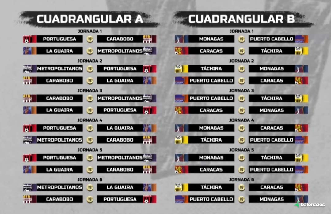 revelados los grupos y cruces para la fase final del torneo clausura en la liga futve